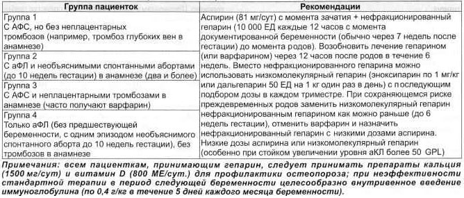 Таблица 3