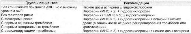 Таблица 1